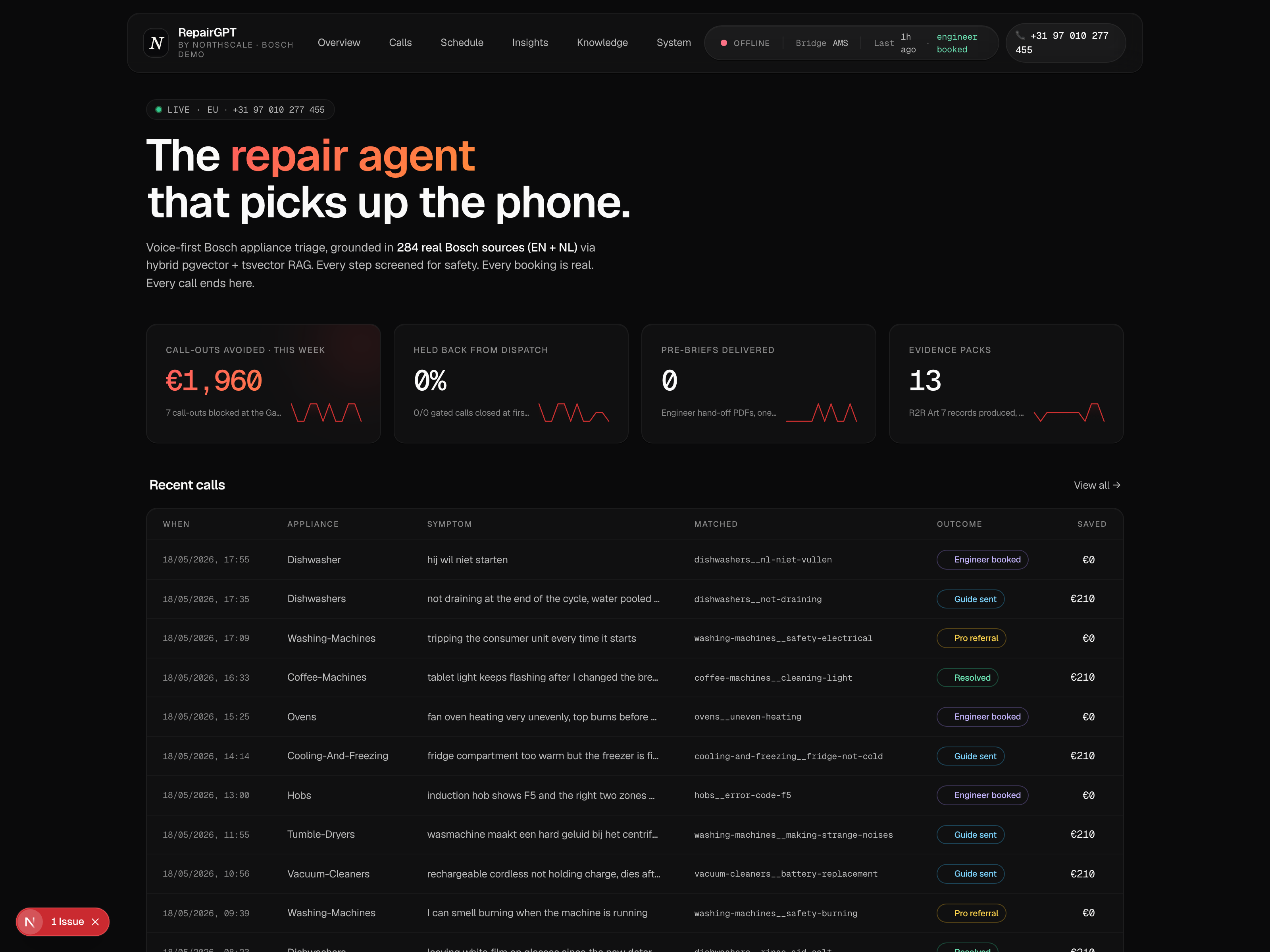 Operations dashboard